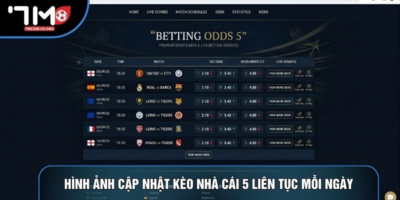 Hình ảnh cập nhật kèo nhà cái 5 liên tục mỗi ngày Hình ảnh cập nhật kèo nhà cái 5 liên tục mỗi ngày